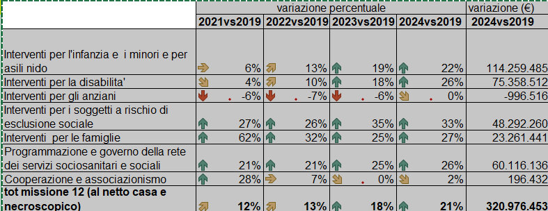 Immagine che contiene testo, schermata, numero, Carattere Il contenuto generato dall'IA potrebbe non essere corretto.
